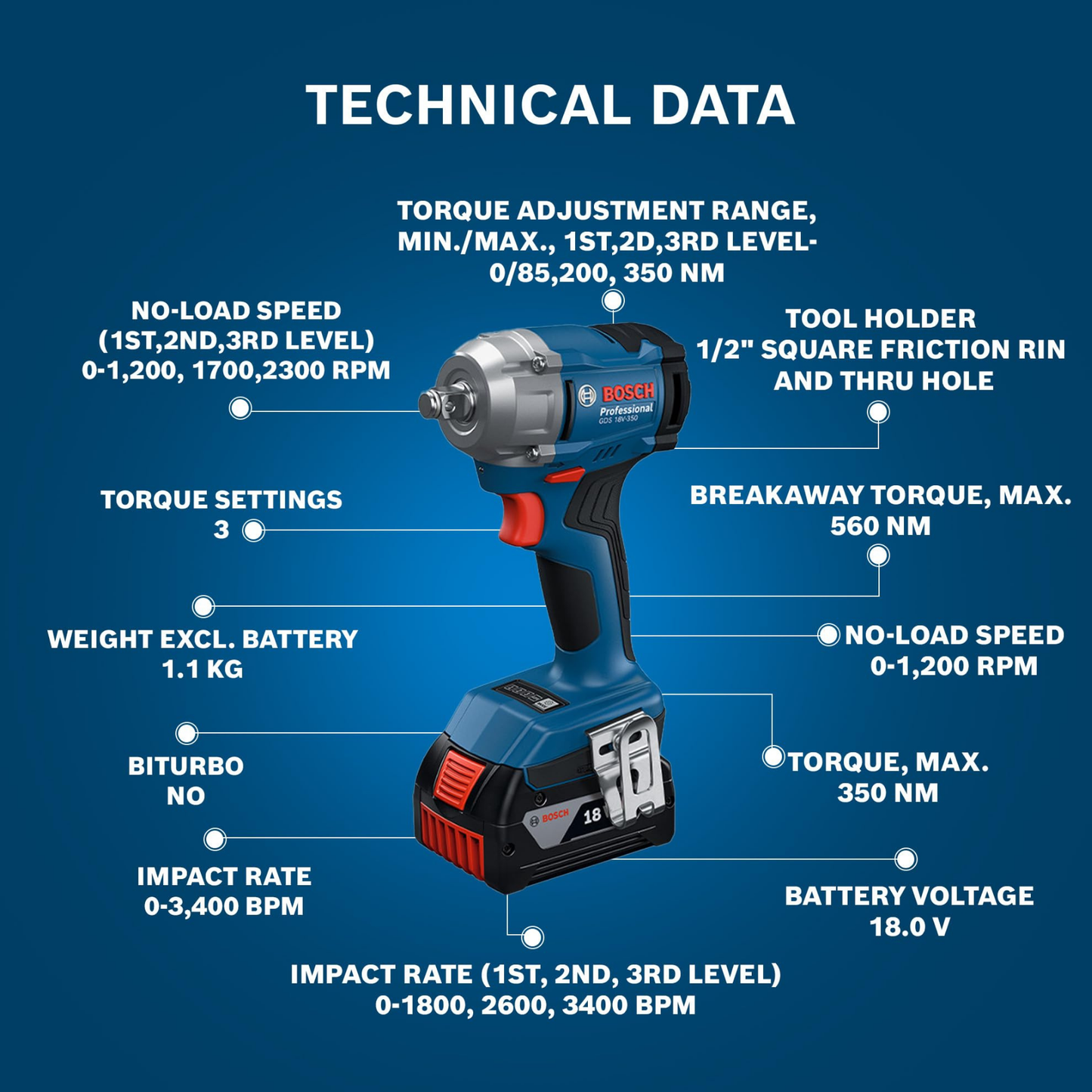 Bosch 1/2 inch 18V Professional Cordless Impact Wrench With Battery & Charger, Max Torque 350 Nm (GDS 18V-350)