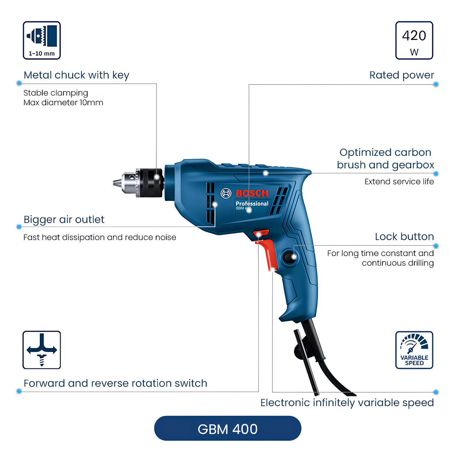 BOSCH GBM 400 Professional 420W Rotary Corded Drill Machine – 10mm Keyed Chuck, Forward & Reverse for Wood, Metal & Plastic with 1 Year Warranty