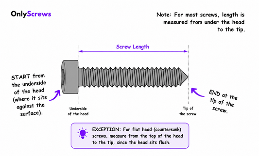 How to Measure Screw Length: A Complete Guide