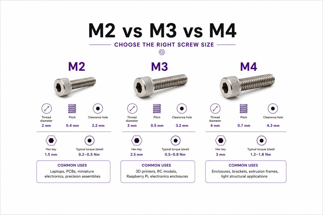 M2 vs M3 vs M4: Which Screw Size Should You Choose?