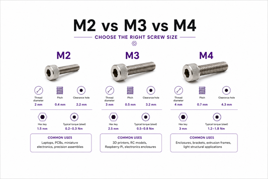 M2 vs M3 vs M4: Which Screw Size Should You Choose?