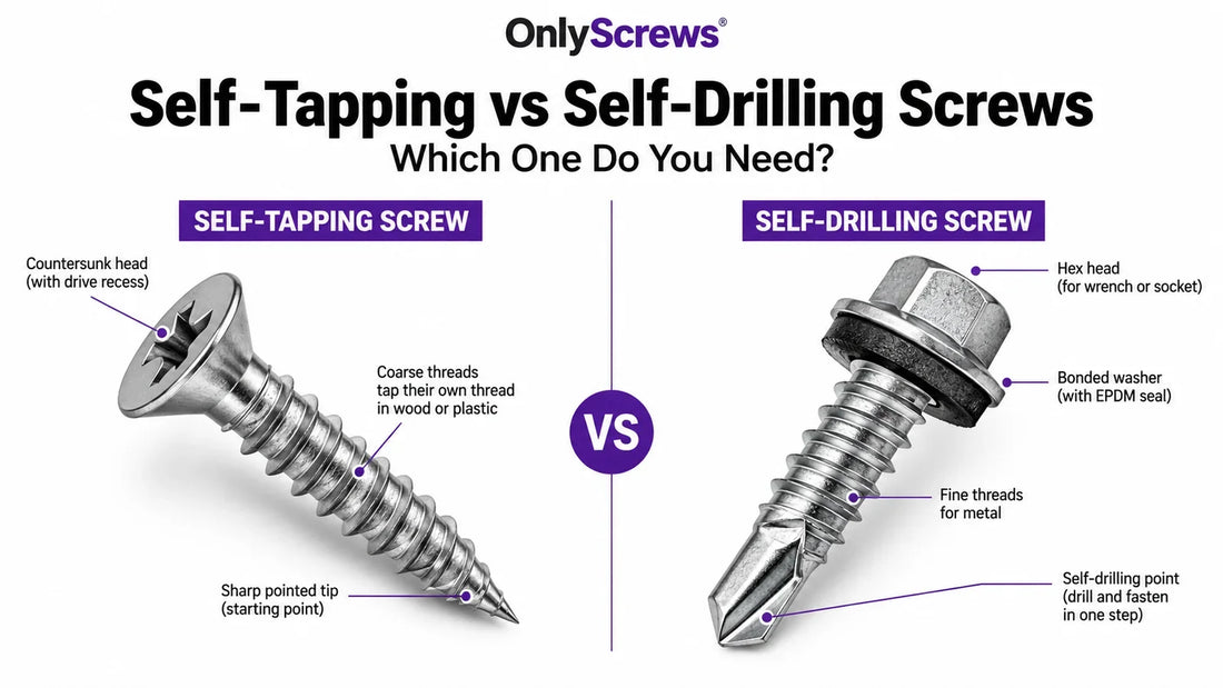 Pointed self-tapping screw versus self-drilling roofing screw with drill point and bonded washer