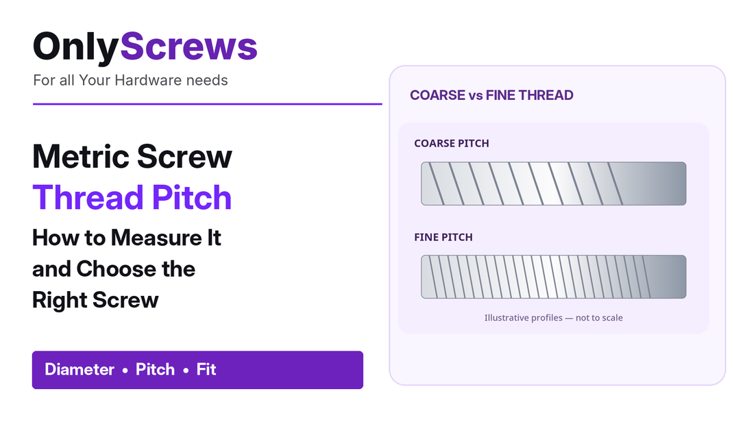 OnlyScrews metric screw thread pitch guide with coarse and fine thread illustrations