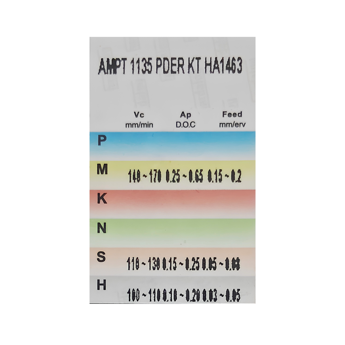APMT 1135 PDER KT HA1463 Carbide Milling Insert for Stainless Steel, Titanium & Hardened Steel