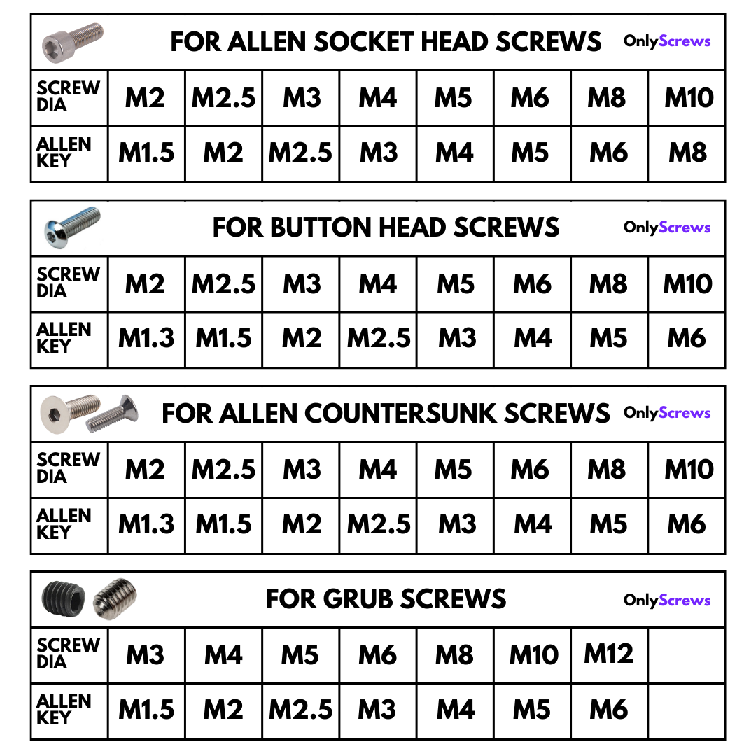 Allen Key Chart