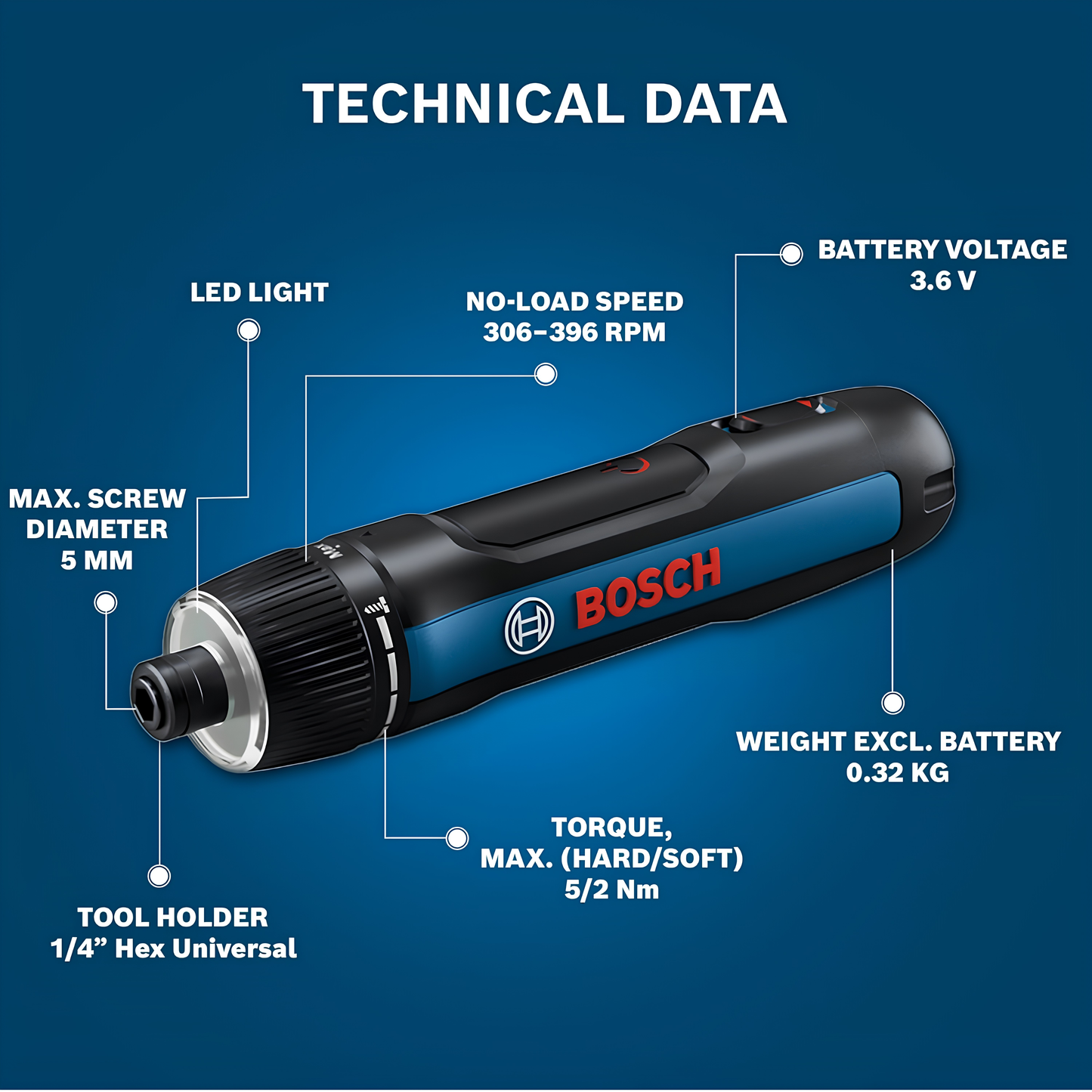 BOSCH GO 3.0 Professional Cordless Screwdriver Kit – 3.6V, 2.0Ah, 360 RPM, 5Nm Torque with 9-Piece Bit Set with 1 Year Warranty