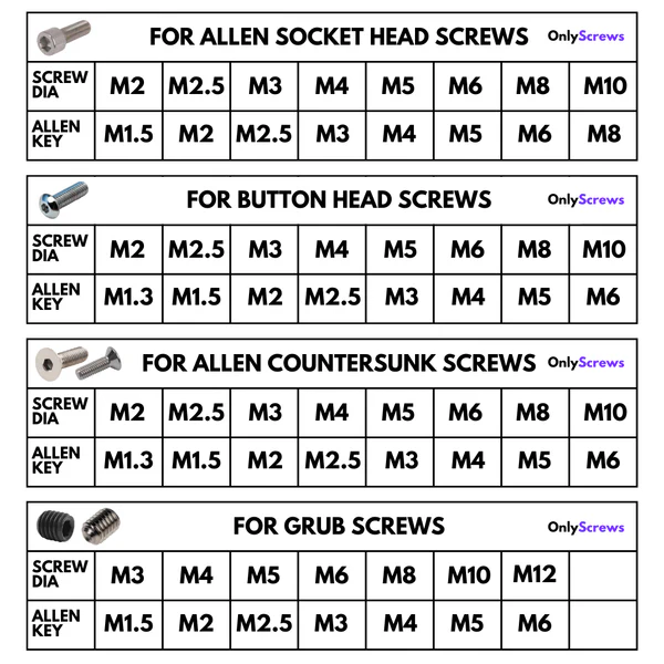 Allen Key Standard Type Allen Key – OnlyScrews