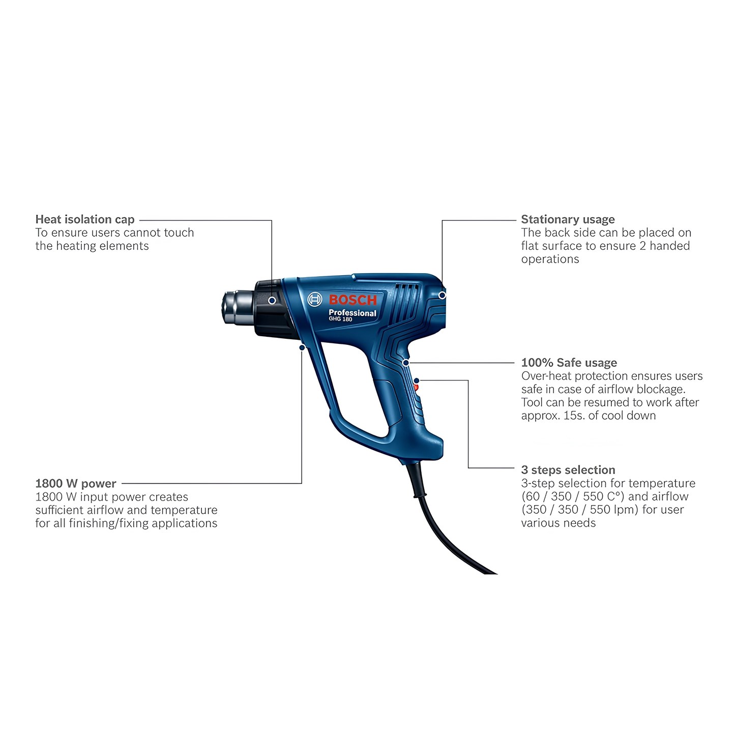 BOSCH GHG 180 Professional Heat Gun 1800W – 3 Temperature Settings with Fast Heat-Up for Paint Removal, Shrink Wrapping & PVC Bending with I Year Warranty